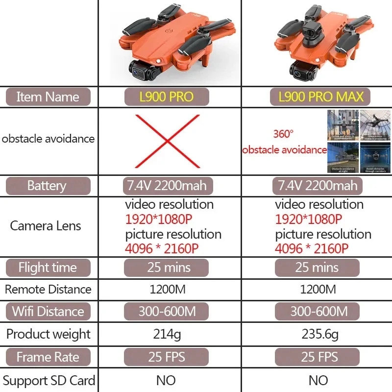 L900 Pro MAX GPS Drone 4K Prof - Drone Rc Plegable 评论和价格
