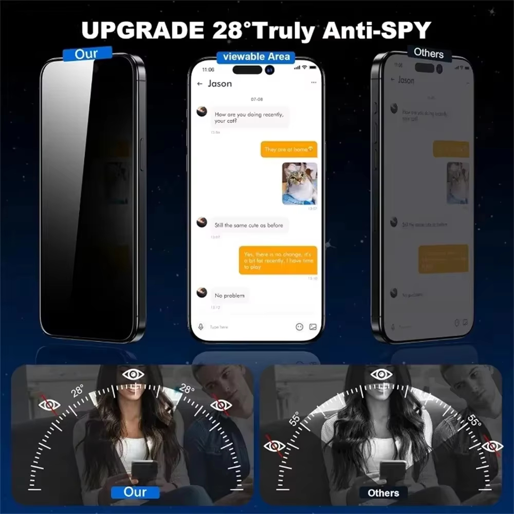4PCS Dust Free Anti-Spy Screen - Drone Xiaomi Rc 评论和价格