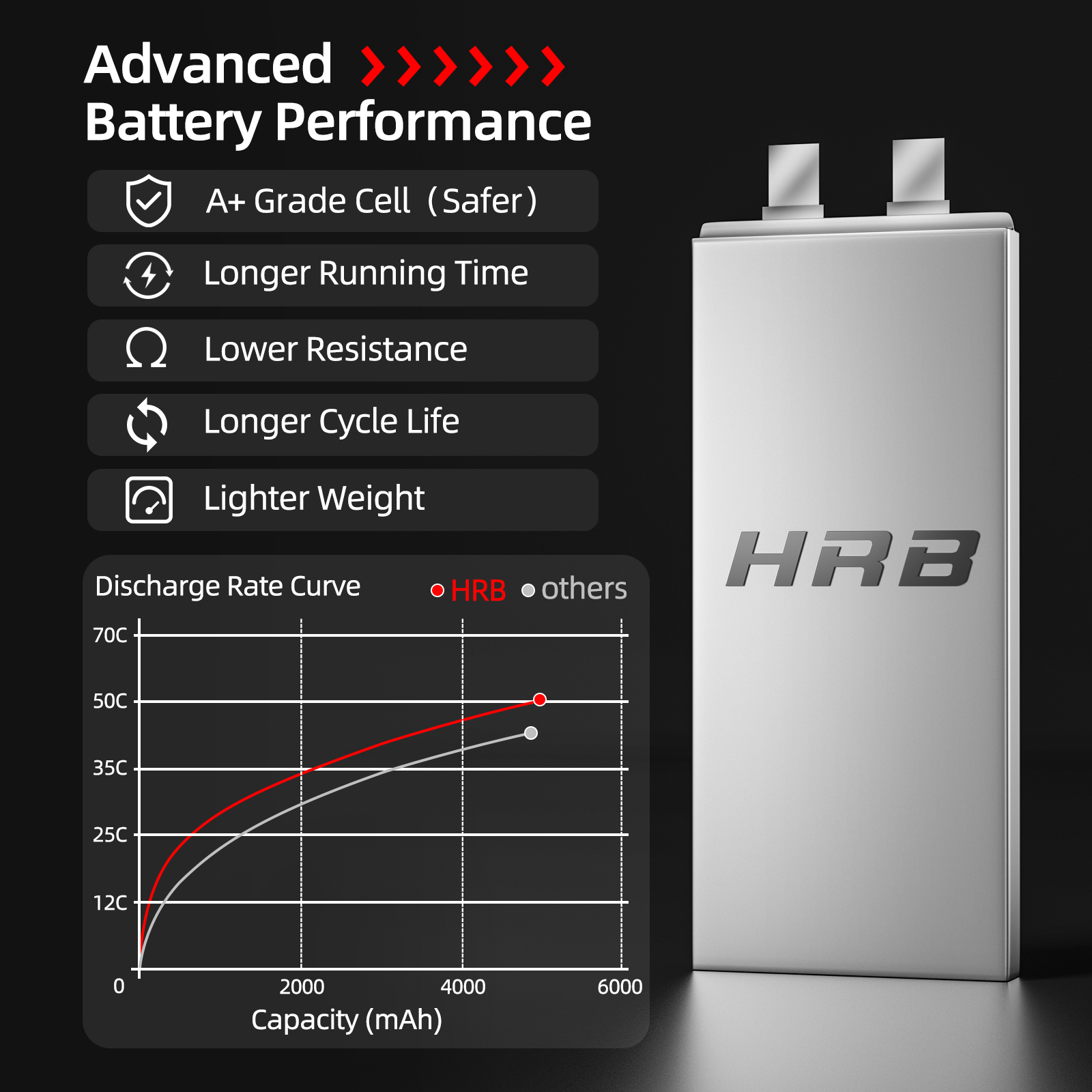 1/2PCS HRB 22.2V 5000mah Lipo  - Rc Drift Car Kit 评论和价格